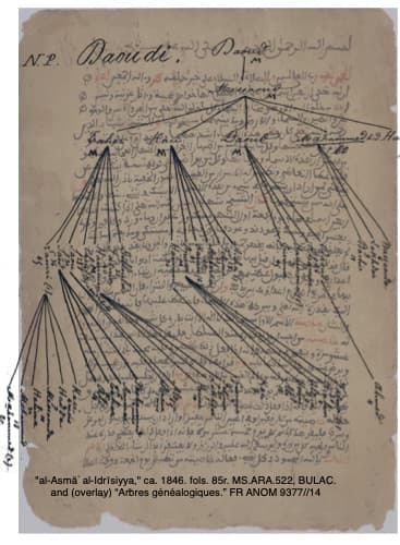 CMES Colloquium: Colonialism, Violence, and Words: France and the Algerian Name ca. 1900